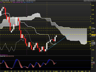 USDCAD-Journalier.png
