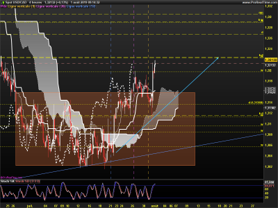 USDCAD-4-heures.png