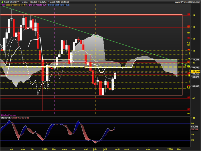USDJPY-Hebdo.png