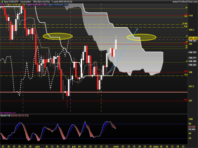 USDJPY-Journalier.png