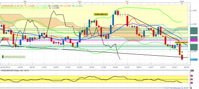 EURUSD D1 (08-01-2019 1014).png