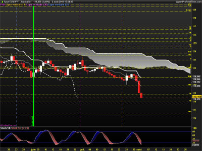 EURJPY-Journalier.png