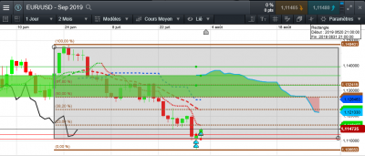 EUR USD.PNG