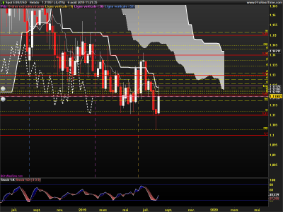 EURUSD-Hebdo.png