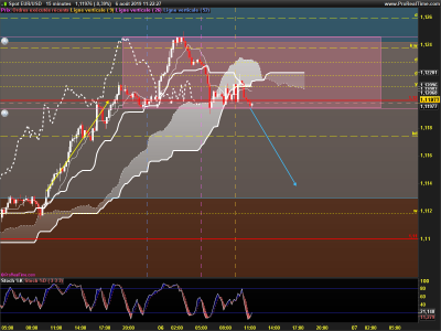 EURUSD-15-minutes.png