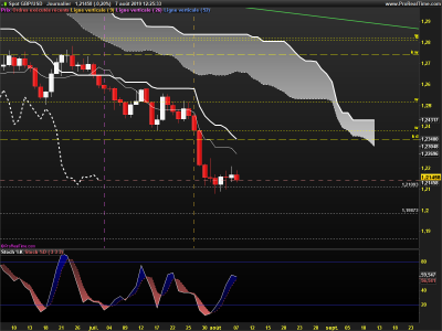 GBPUSD-Journalier.png
