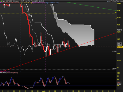GBPUSD-4-heures.png