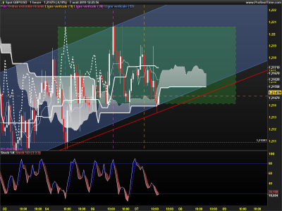 GBPUSD-1-heure.png