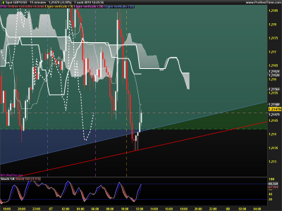 GBPUSD-15-minutes.png