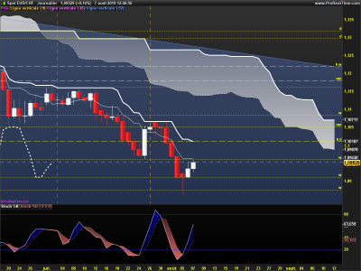 EURCHF-Journalier.png