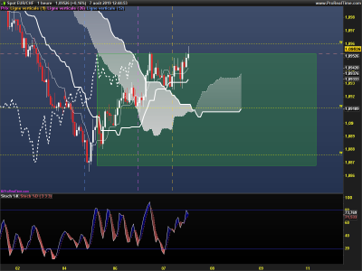 EURCHF-1-heure.png