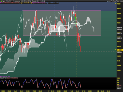 EURCHF-15-minutes.png