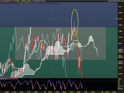 EURCHF-15-minutes.png