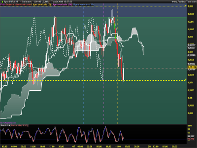 EURCHF-15-minutes.png