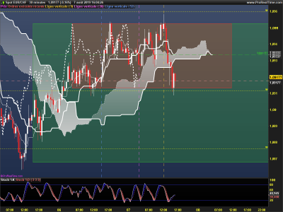 EURCHF-30-minutes.png