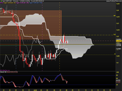 GBPCAD-4-heures.png