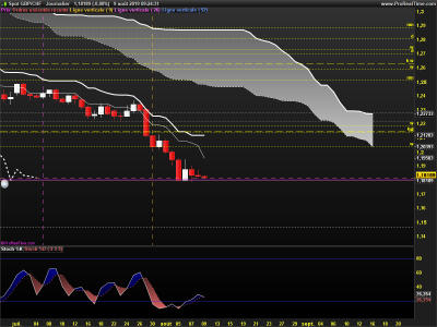 GBPCHF-Journalier.png