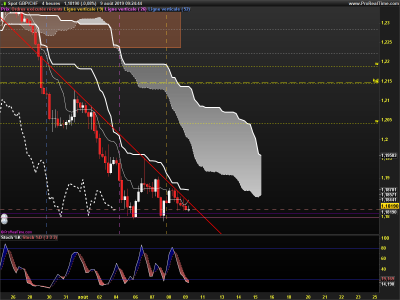 GBPCHF-4-heures.png