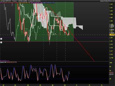 GBPCHF-1-heure.png