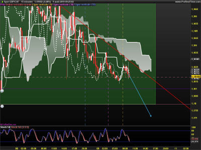 GBPCHF-15-minutes.png