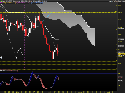 AUDCAD-Journalier.png