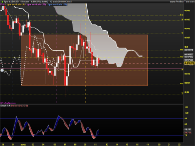 AUDCAD-4-heures.png