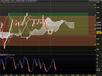 AUDCAD-1-heure.png