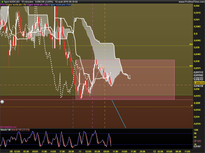 AUDCAD-15-minutes.png