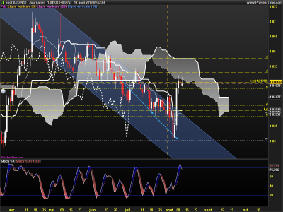 AUDNZD-Journalier.png