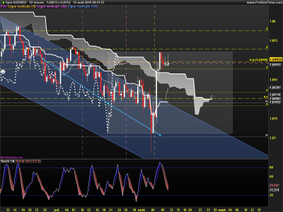 AUDNZD-12-heures.png