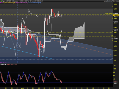 AUDNZD-4-heures.png