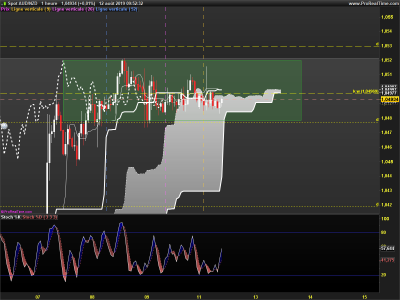 AUDNZD-1-heure.png