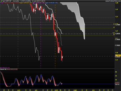 GBPCHF-Journalier.png