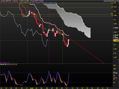 GBPCHF-4-heures.png