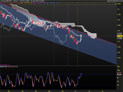 GBPCHF-1-heure.png