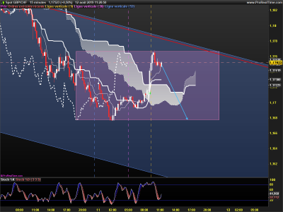 GBPCHF-15-minutes.png