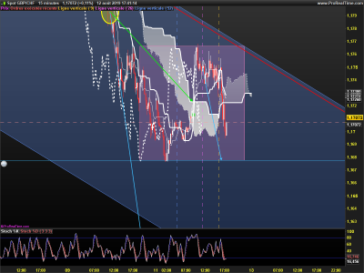 GBPCHF-15-minutes.png