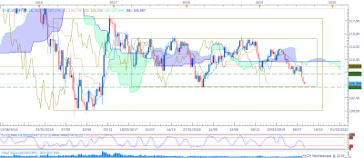 USDJPY W1 (08-12-2019 0815).png