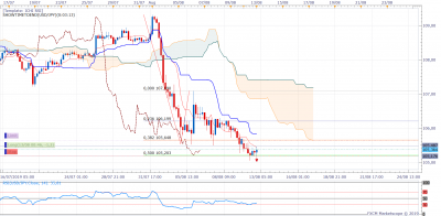 USDJPY H4 (08-13-2019 0856).png