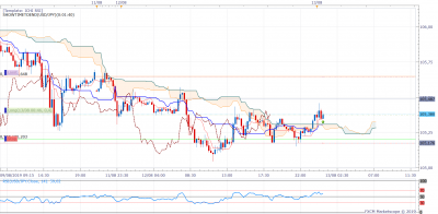USDJPY m15 (08-13-2019 0858).png
