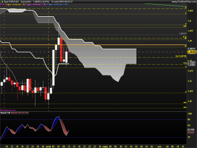 EURCAD-Journalier.png
