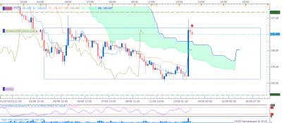 USD JPY H2 / USDJPY H2 (08-13-2019 0729).png USDJPY H2 (08-13-2019 0729).png