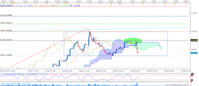 EURAUD H2 (08-13-2019 0800).png