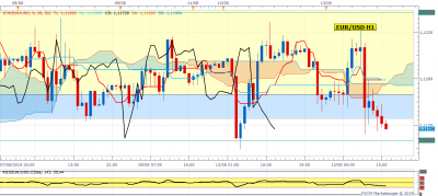 EURUSD H1 (08-13-2019 2018).png