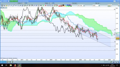 AUD USD HEBDO.jpg