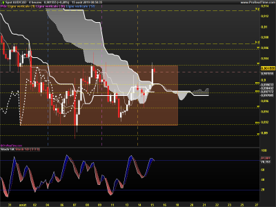 AUDCAD-4-heures.png