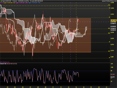 AUDCAD-1-heure.png