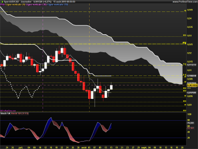 AUDCAD-Journalier.png