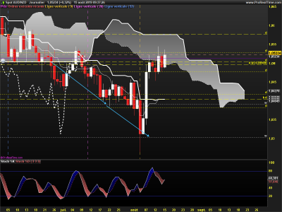 AUDNZD-Journalier.png