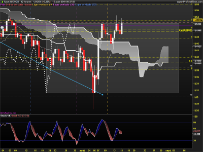 AUDNZD-12-heures.png